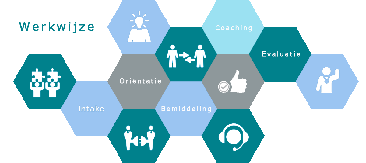 werkwijze-stichting-voor-elkaar