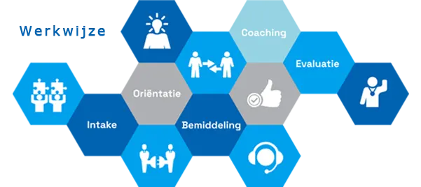 Coaching stichting voor elkaar almelo
